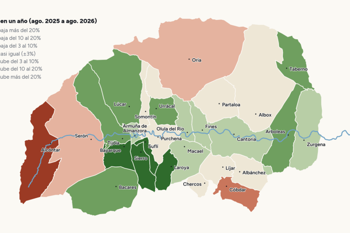 Mapa de los 27 municipios del Valle del Almanzora coloreados según cuánto ha cambiado el paro entre agosto de 2025 y agosto de 2026