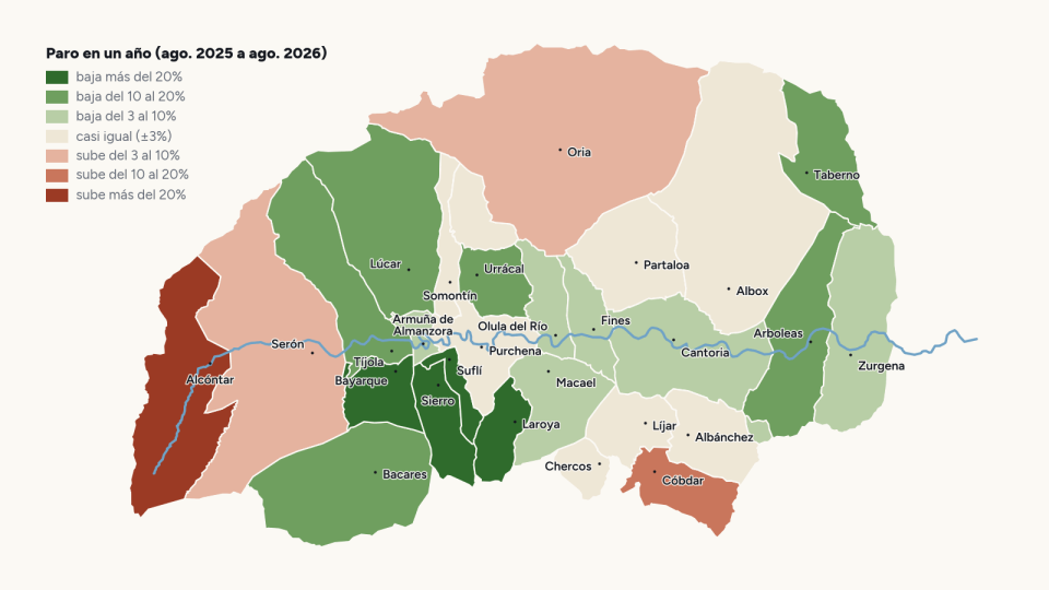 Mapa de los 27 municipios del Valle del Almanzora coloreados según cuánto ha cambiado el paro entre agosto de 2025 y agosto de 2026