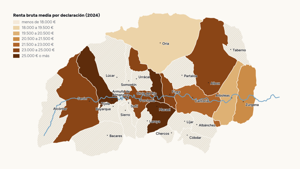 Mapa de los 27 municipios del Valle del Almanzora coloreados según la renta bruta media por declaración del IRPF en 2024
